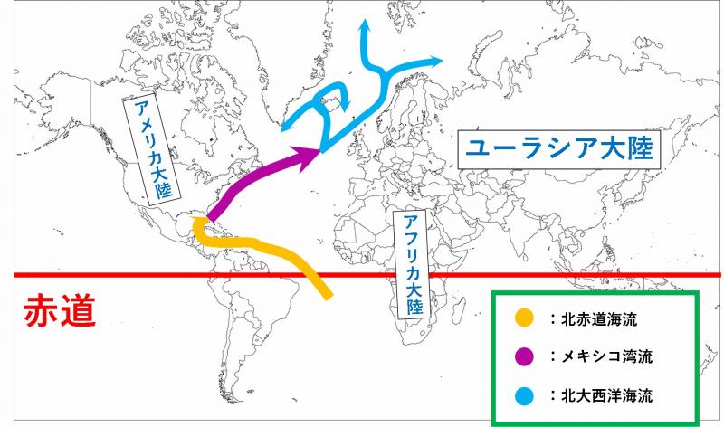 大西洋海流