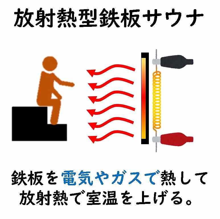 フィンランド　サウナ　歴史
