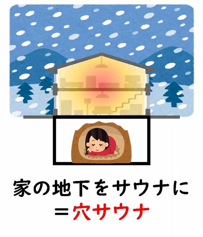 フィンランド　サウナ　歴史