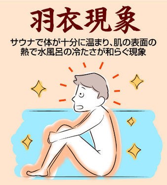 サウナ　フィンランド　伝統