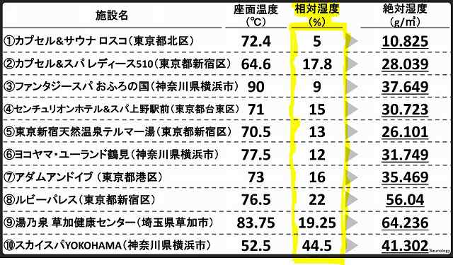 サウナ　フィンランド　伝統