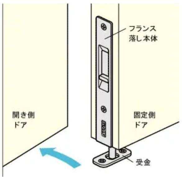 フランス落とし