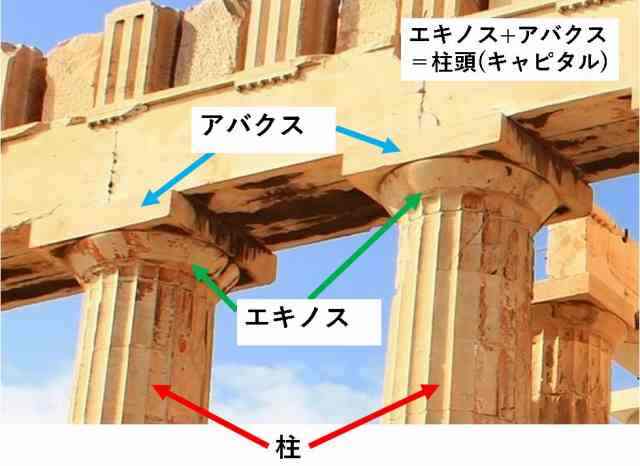 図解でわかりやすい ギリシャ建築の３つのオーダー ４ ７ 旅をする記