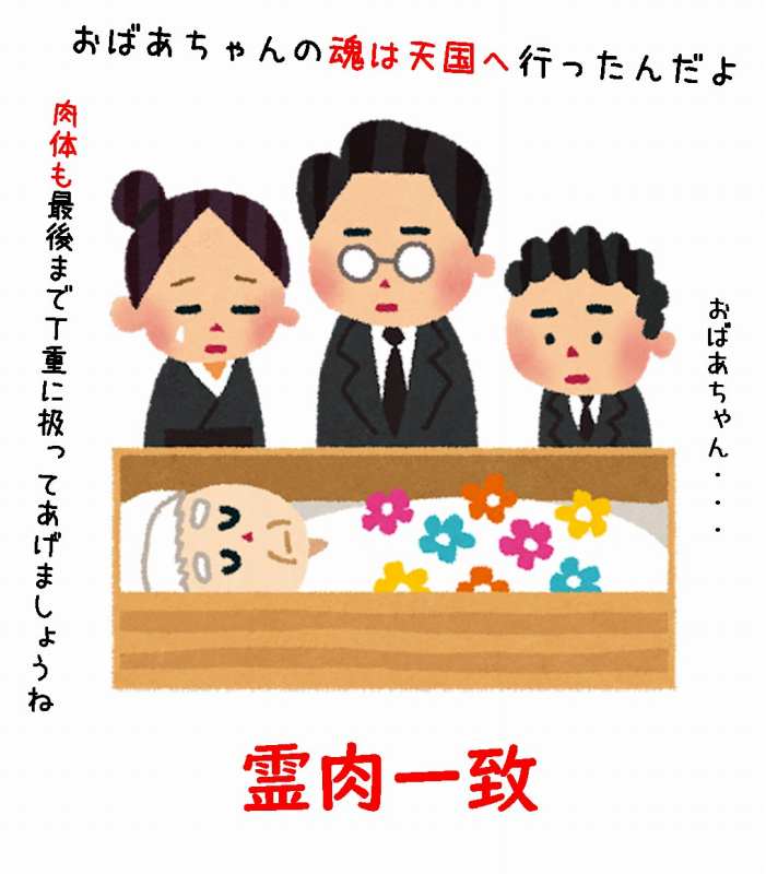 キリスト教　宗派