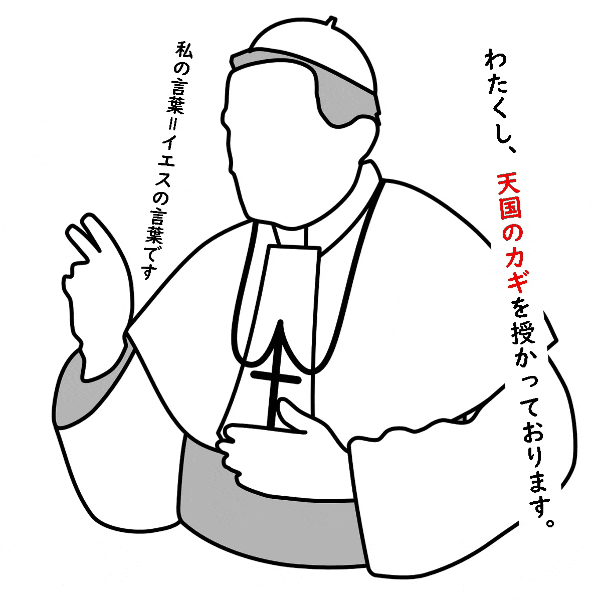 キリスト教　宗派