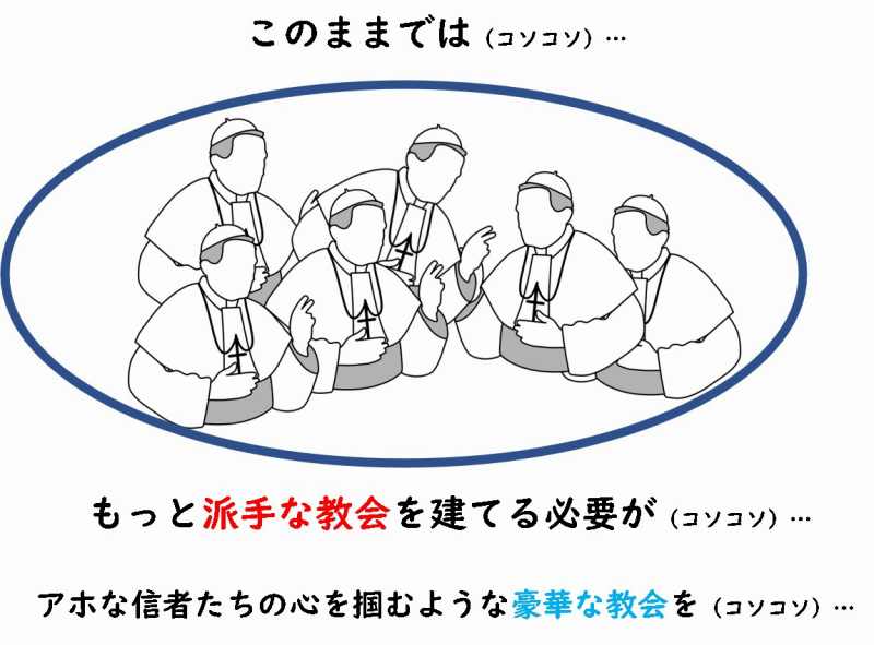 キリスト教　宗派