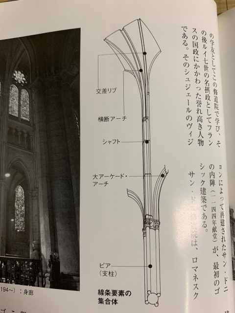 ゴシック建築