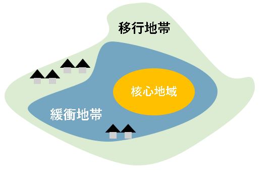 MAB計画