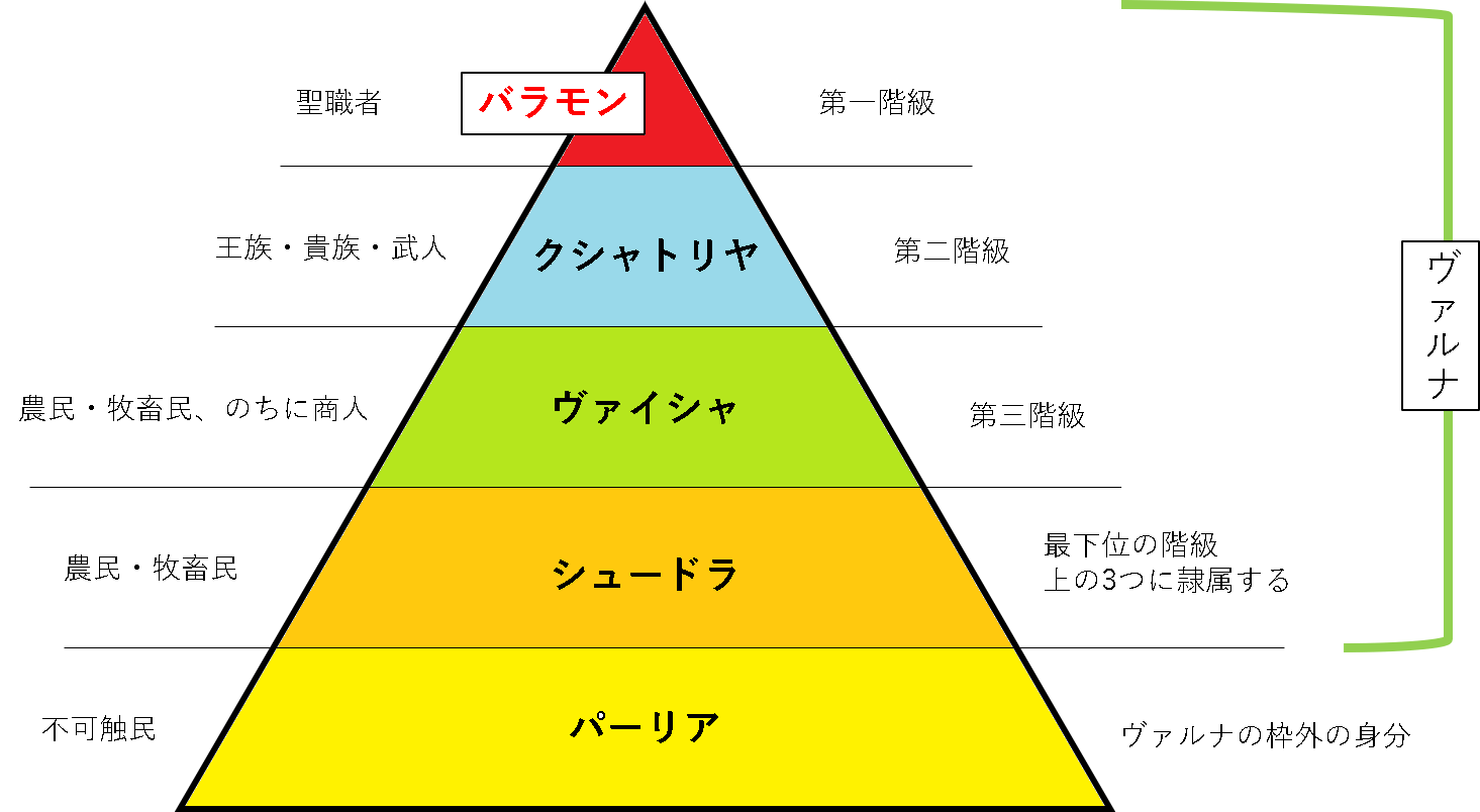 【世界史】インドの古代～近代までをわかりやすくまとめました│旅をする記