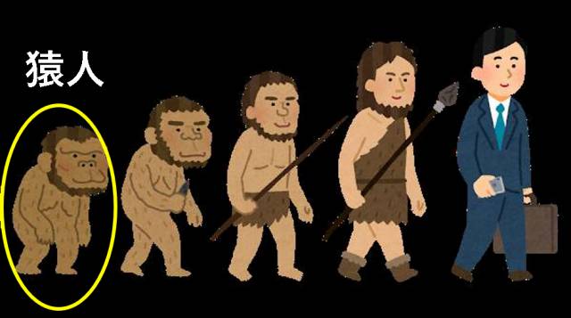 人類の進化
