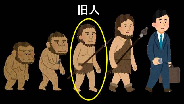 人類の進化