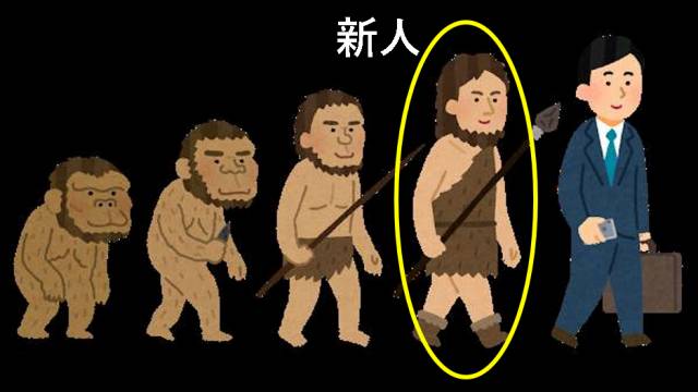 人類の進化