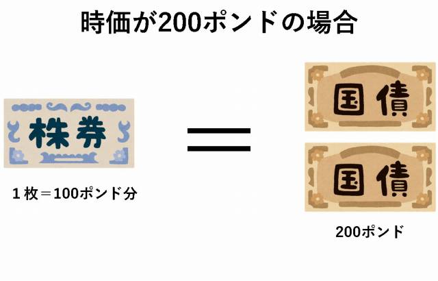 一応わかりやすい バブル の語源になった南海泡沫事件をご紹介 旅をする記