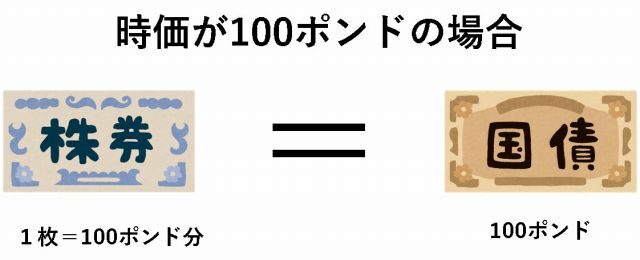 バブルの語源　南海泡沫事件
