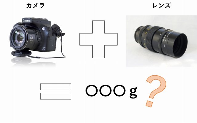 カメラ選び　基本