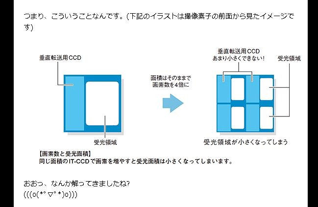 カメラ　基礎知識　わかりやすく