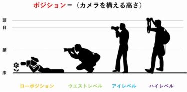 ④写真の表現を左右する重要な要素【ポジションとアングルとは？】