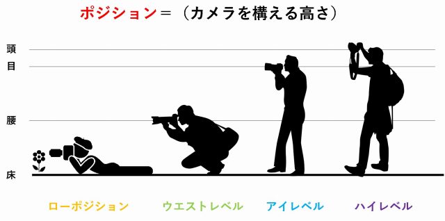カメラ　ポジション　アングル