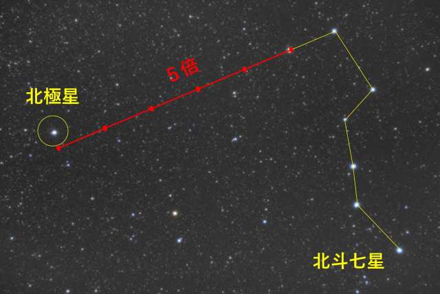 サバイバル知識 星で方角を知る方法 旅をする記