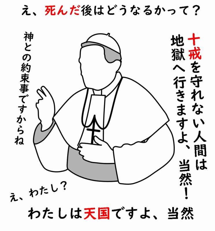 キリスト教　世界の終わり　終末観
