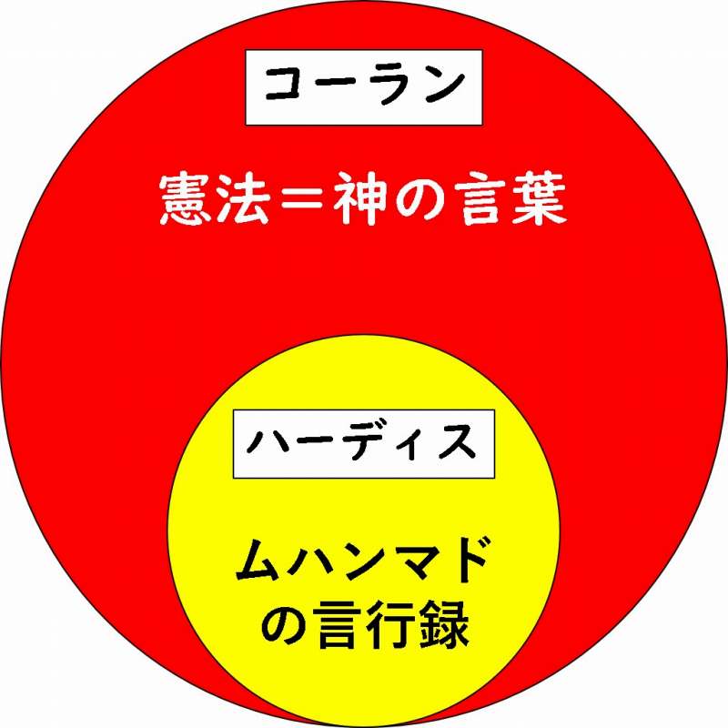 イスラム教　コーラン