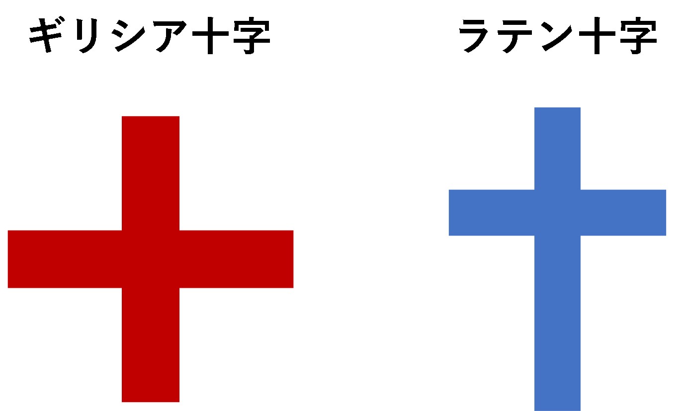 フランス　ロマネスク建築