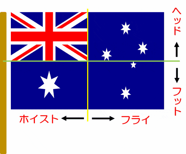 国旗　世界　意味