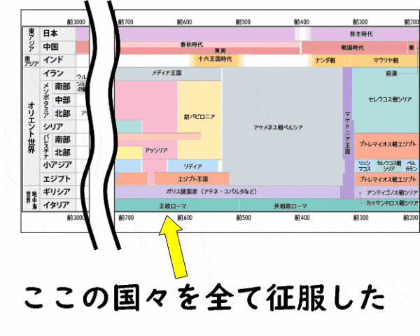 古代メソポタミア建築　ジッグラト