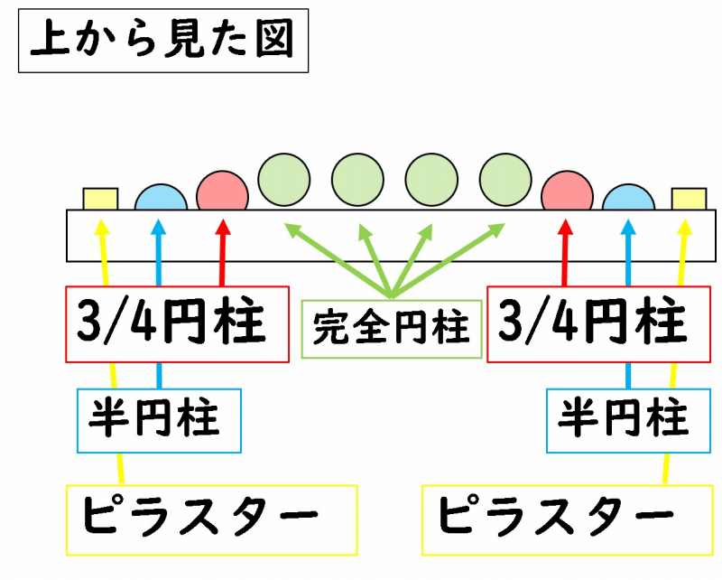 バロック建築　特徴　豪華