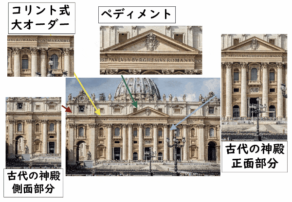 バロック建築　特徴　豪華