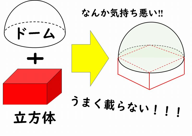 ビザンティン建築　ドーム