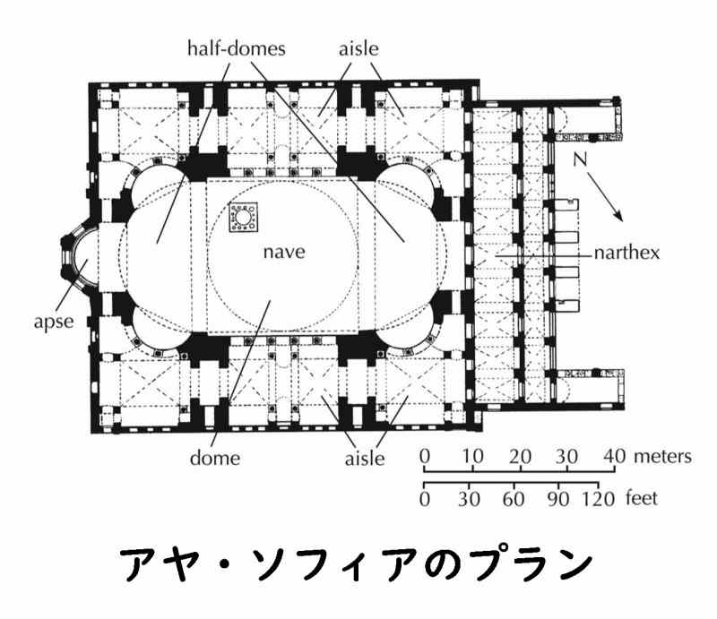 ビザンティン建築　アヤ・ソフィア