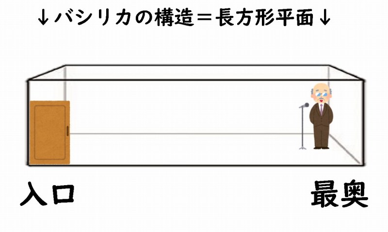 初期キリスト教建築　わかりやすく
