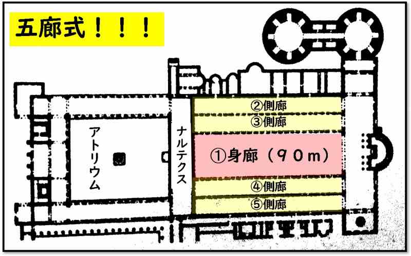 初期キリスト教建築　わかりやすく