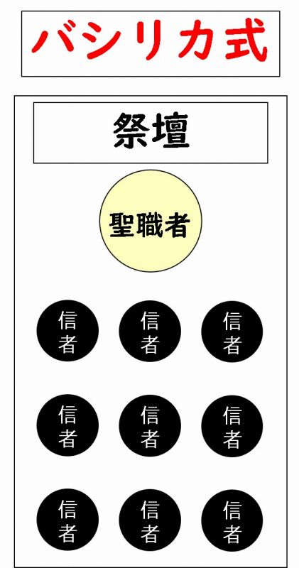 初期キリスト教建築　わかりやすく