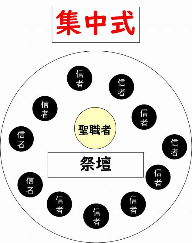 初期キリスト教建築　わかりやすく