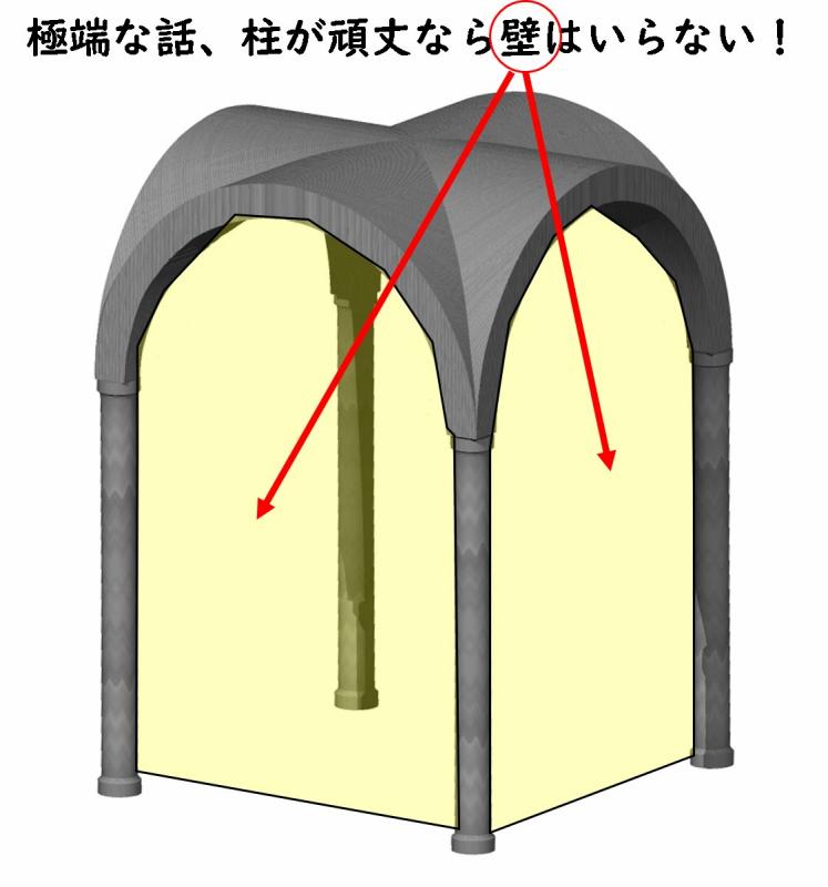 ゴシック建築　革新