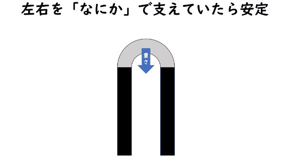 ゴシック建築　革新