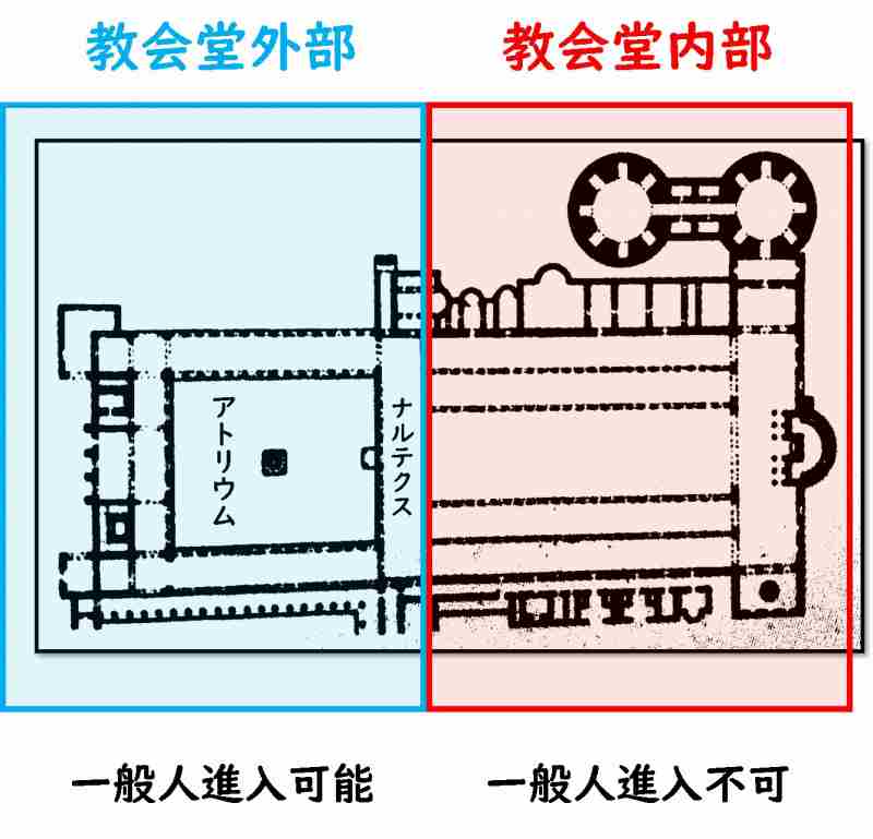 初期キリスト教建築　わかりやすく