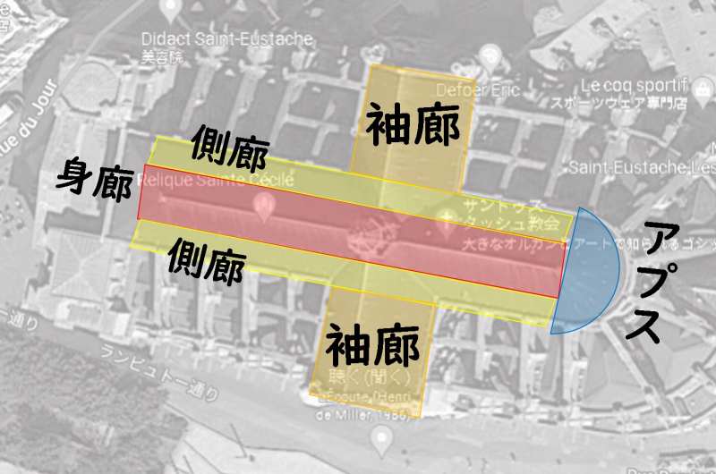 初期キリスト教建築　わかりやすく