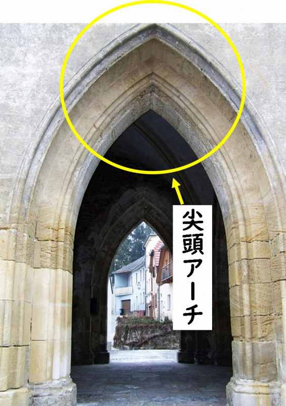 ゴシック建築　わかりやすく