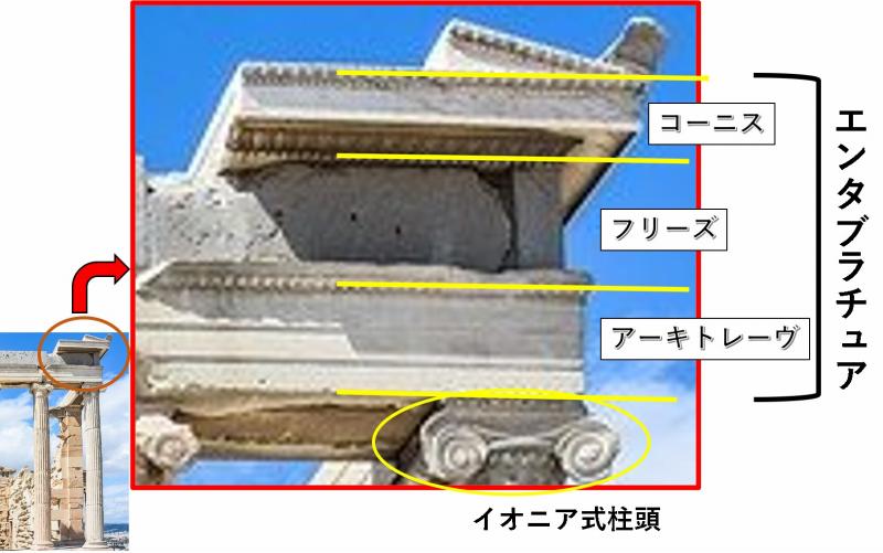 図解でわかりやすい ギリシャ建築の３つのオーダー ４ ７ 旅をする記