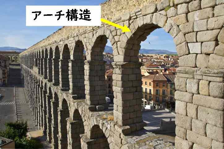 ギリシャ建築　わかりやすく