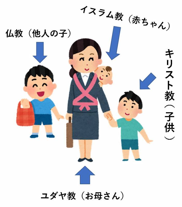 世界の宗教