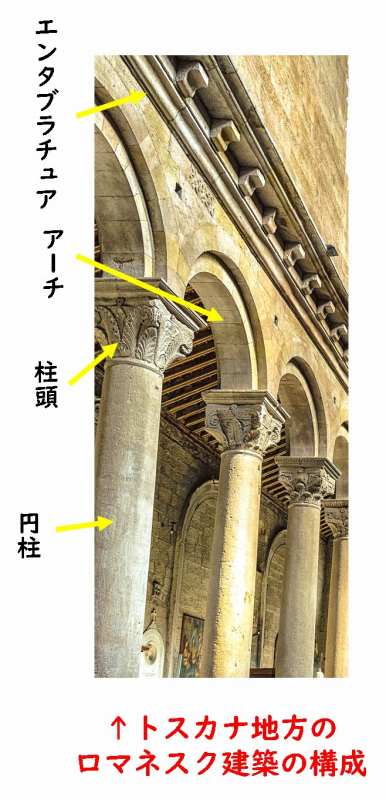 初期ルネサンス　建築