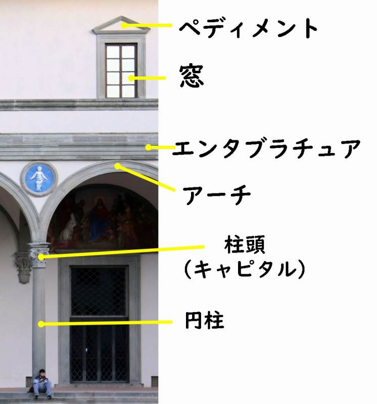 初期ルネサンス　建築