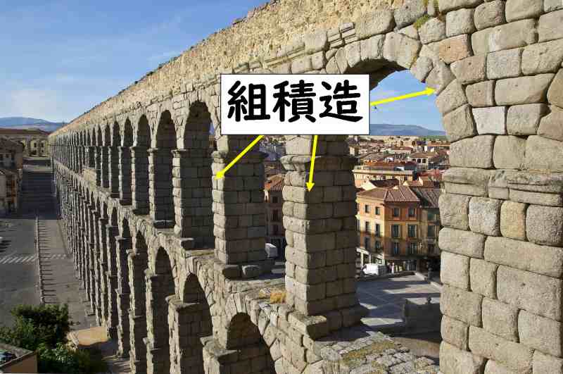 ローマ建築　わかりやすく