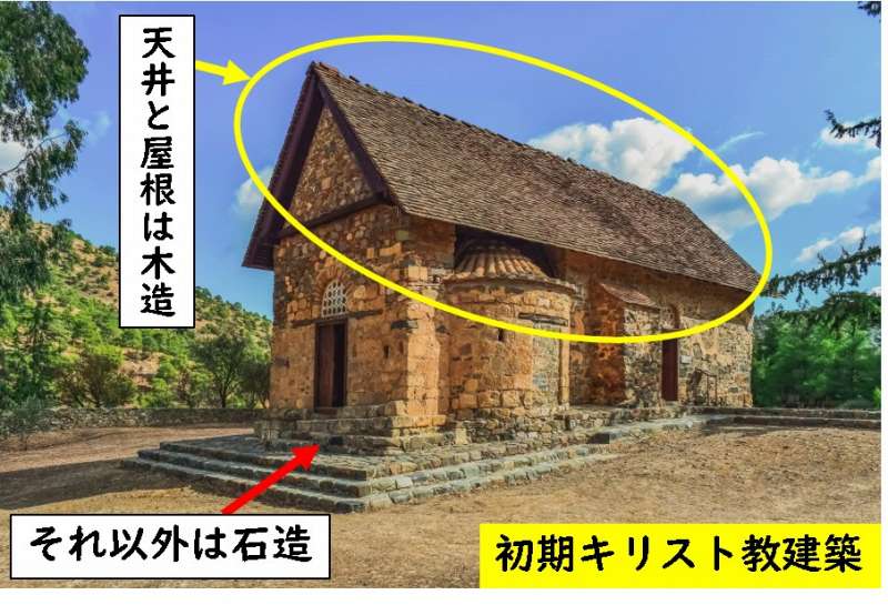 ロマネスク建築　石造