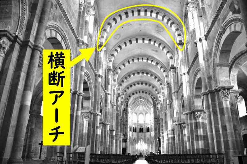 ロマネスク建築　特徴