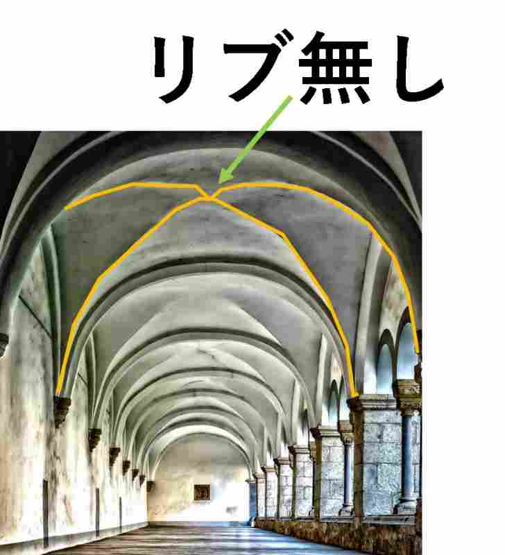 ⑧【図解でわかる】ゴシック建築の3つの革新【3/6】│旅をする記
